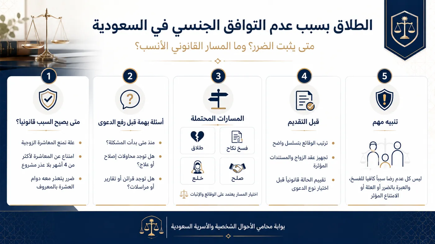 أنفوغرافيك: الطلاق لعدم التوافق الجنسي