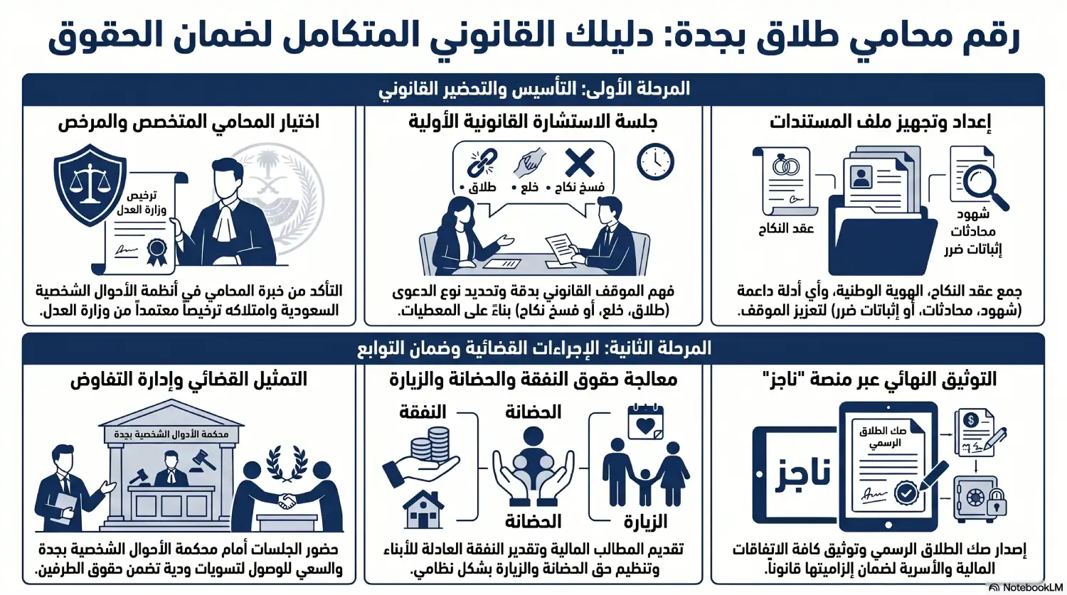 أنفوغرافيك: دليل أرقام محامين طلاق في جدة