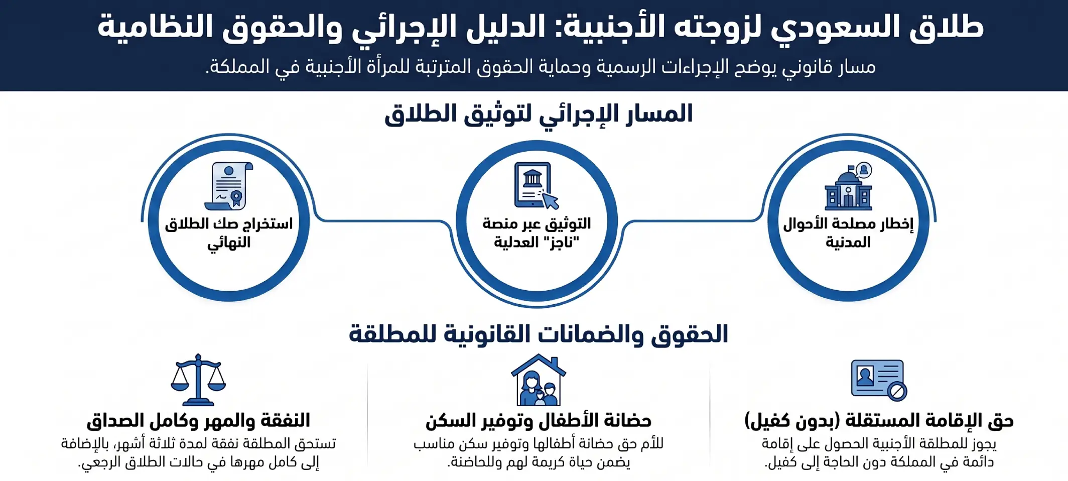 أنفوغرافيك: طلاق السعودي من زوجة أجنبيه