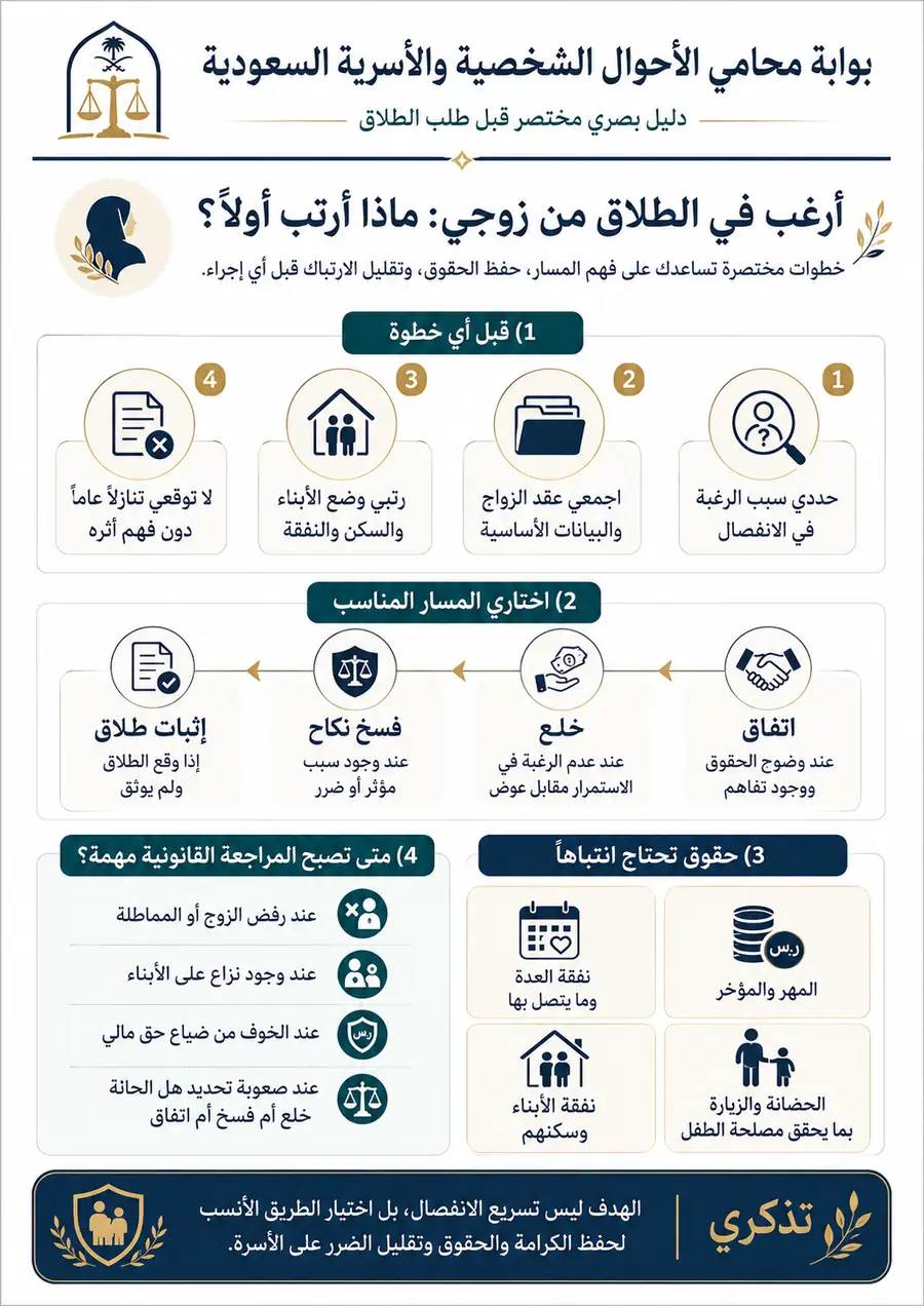 أنفوغرافيك: كيف اطلق نفسي من زوجي