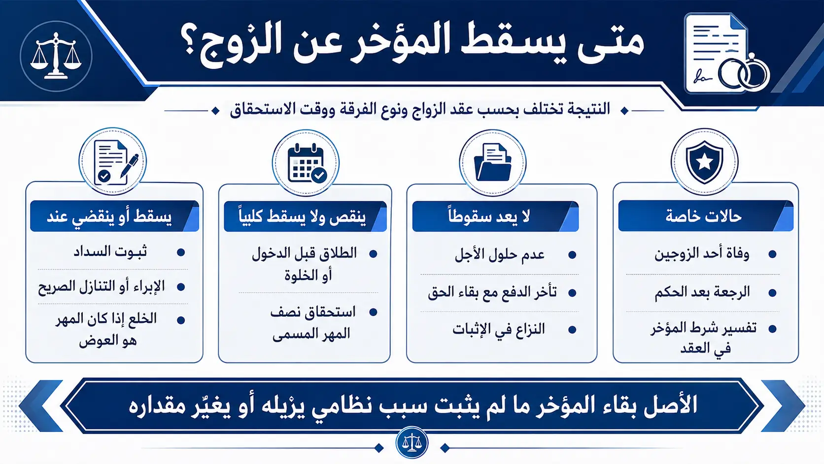 أنفوغرافيك: متى يسقط المؤخر عن الزوج