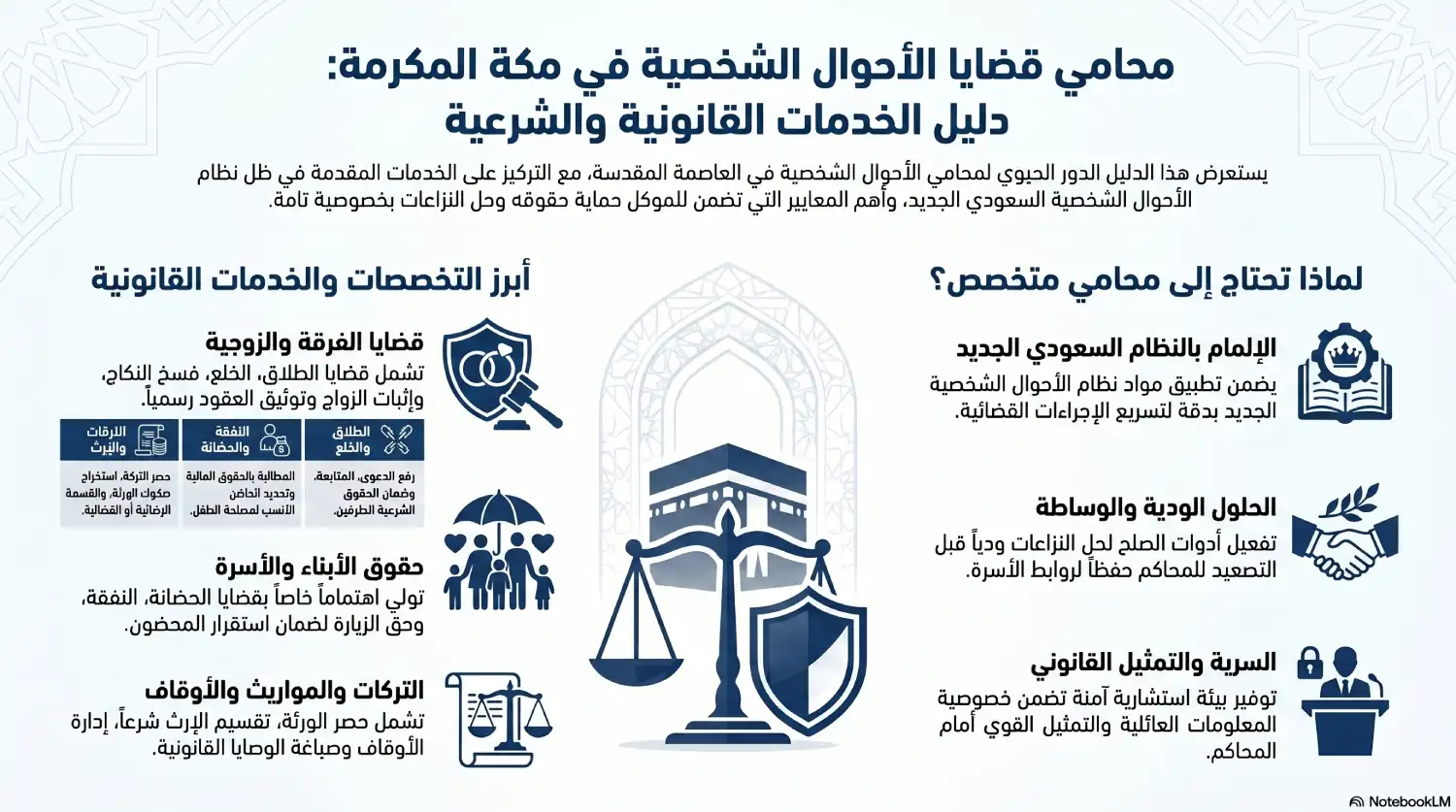انفوغرافيك: دليل محامي الأحوال الشخصية بمكة