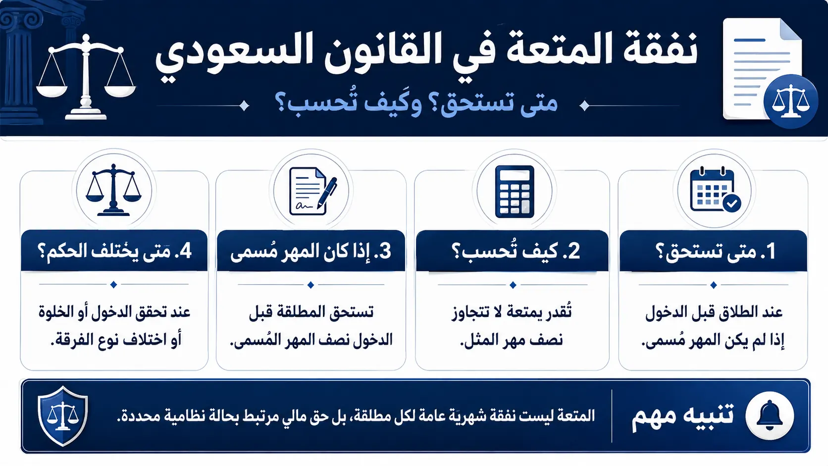 أنفوغرافيك: نفقة المتعة في القانون السعودي