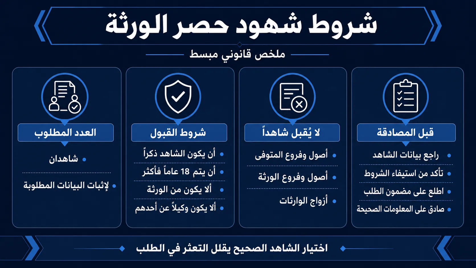 أنفوغرافيك: شروط شهود حصر الورثة في السعودية