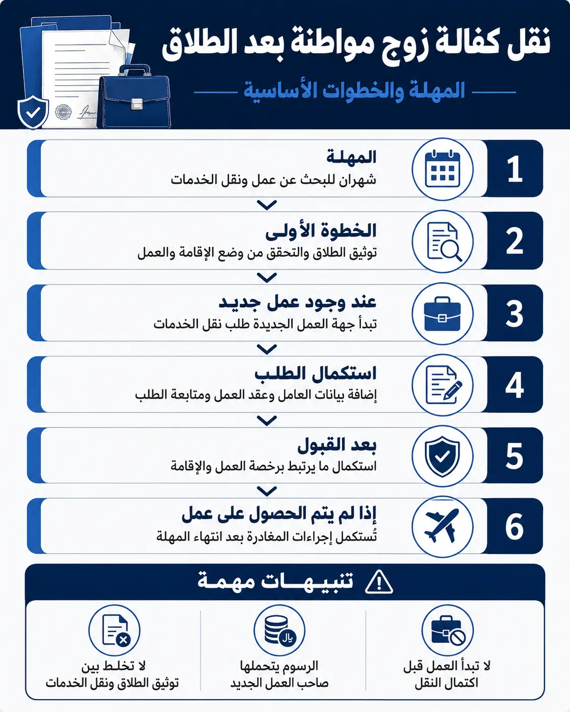 أنفوغرافيك: خطوات نقل كفالة زوج مواطنة بعد الطلاق