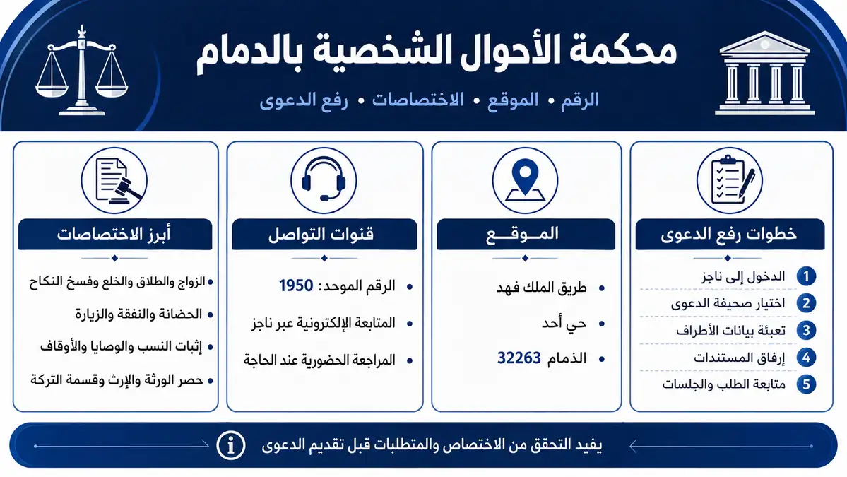 أنفوغرافيك: محكمة الاحوال الشخصية بالدمام