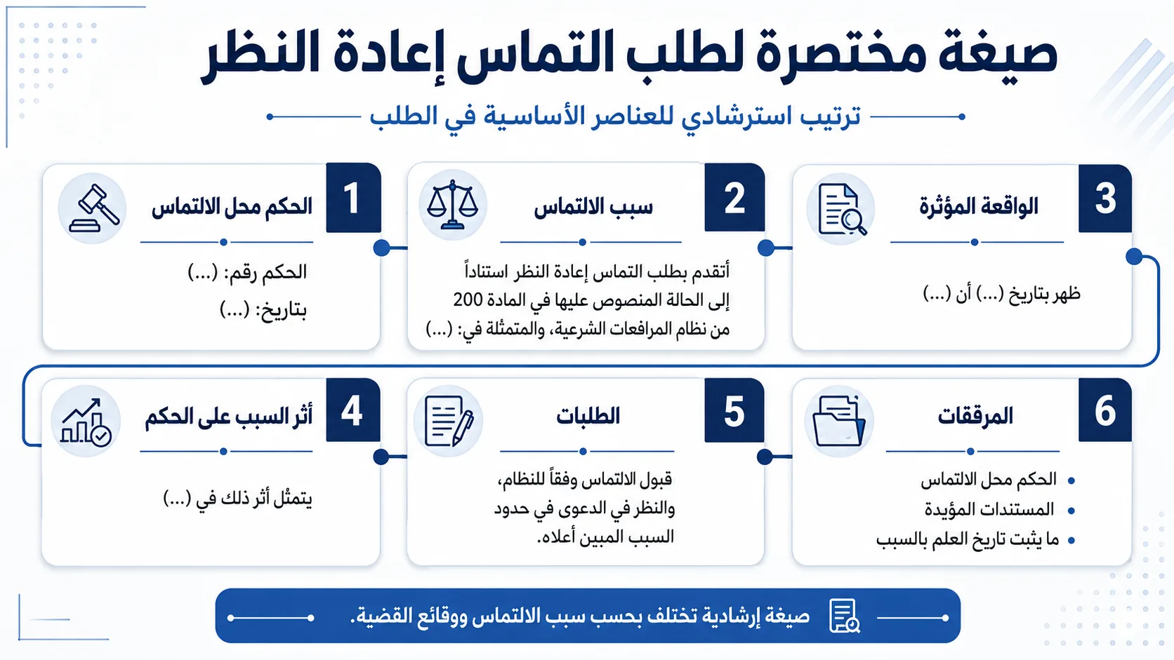 أنفوغرافيك: صيغة مختصرة لطلب التماس إعادة النظر