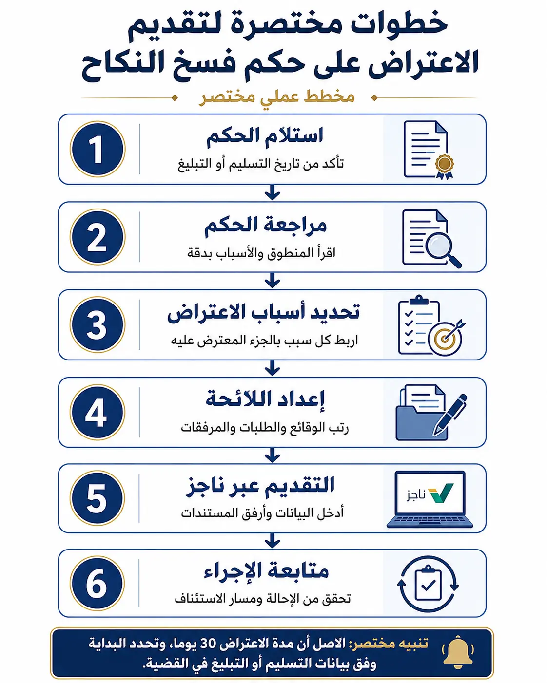 أنفوغرافيك: لائحة اعتراضية على حكم فسخ نكاح في السعودية