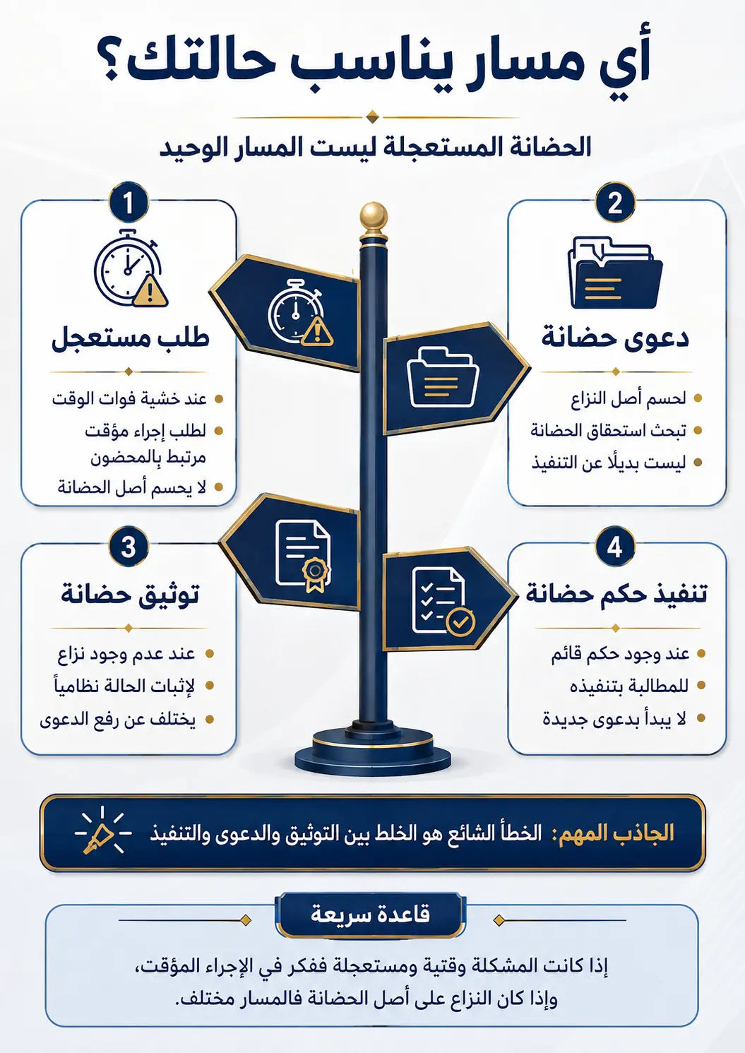 أنفوغرافيك: رفع دعوى حضانة مستعجلة في السعودية