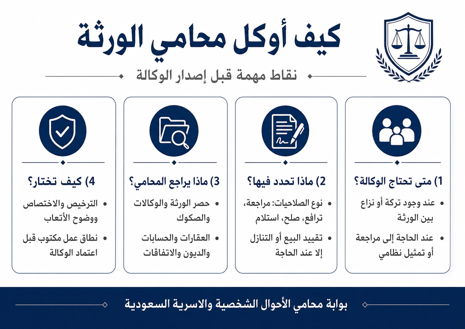 أنفوغرافيك: توكيل محامي للورثة