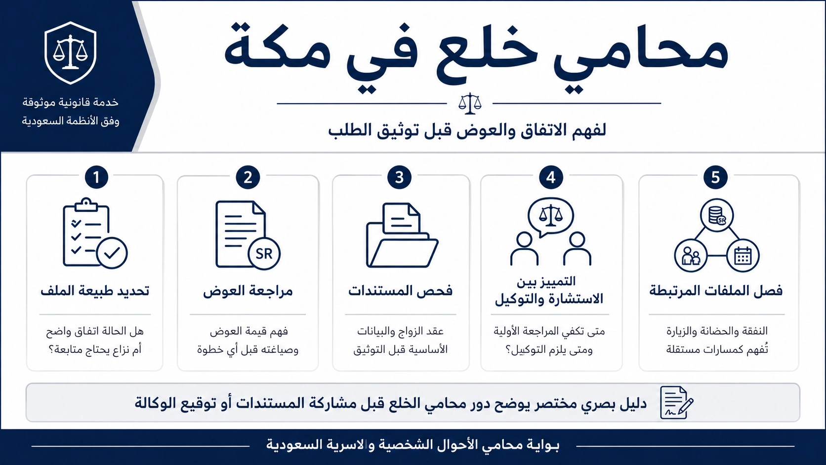 أنفوغرافيك: محامي قضايا خلع في مكه