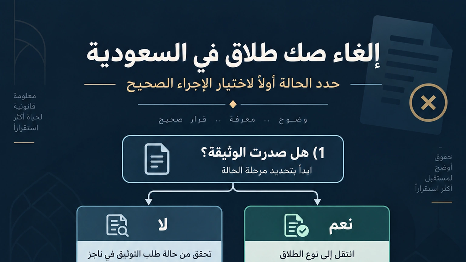 أنفوغرافيك: الغاء صك طلاق في السعودية