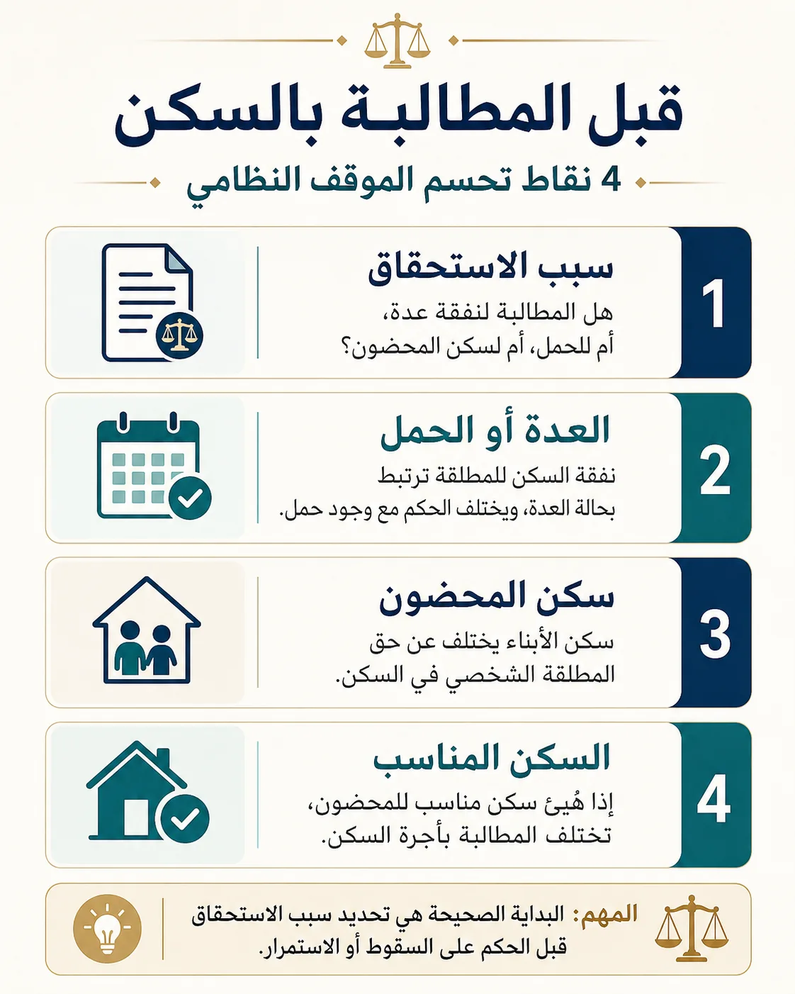 انفوغرافيك سقوط حق المطلقة بالسكن