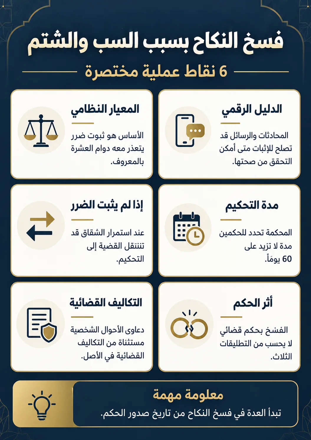 أنفوغرافيك: فسخ النكاح بسبب السب والشتم