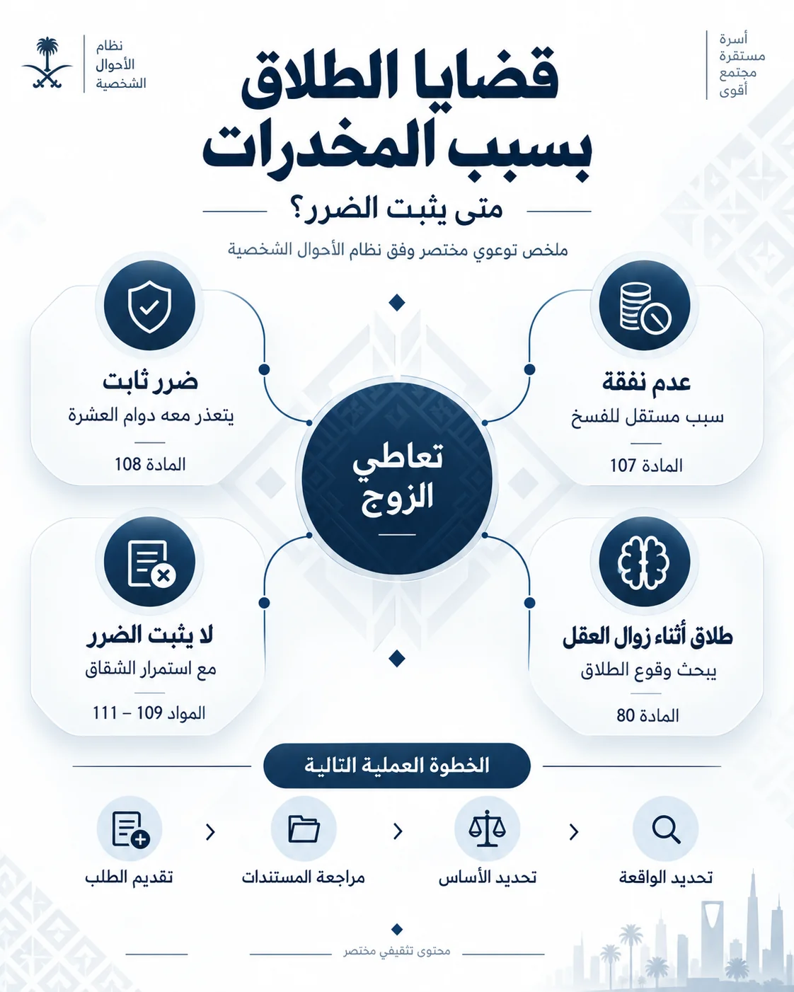 أنفوغرافيك: قضايا الطلاق بسبب المخدرات