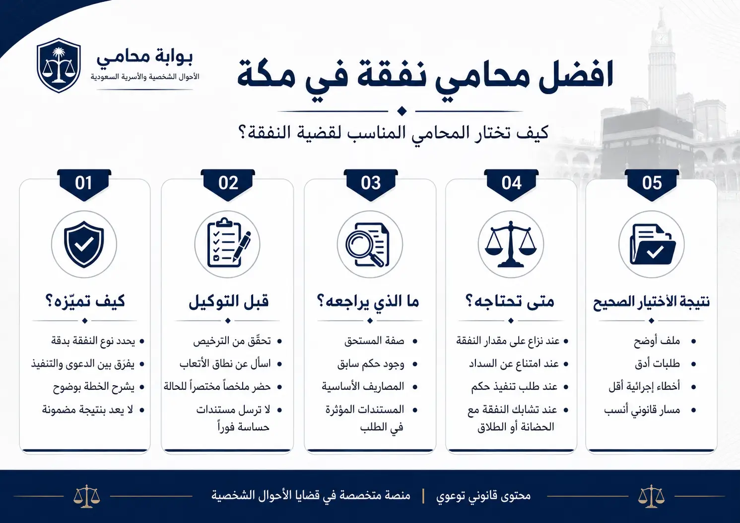 أنفوغرافيك: محامي نفقة مكة المكرمة