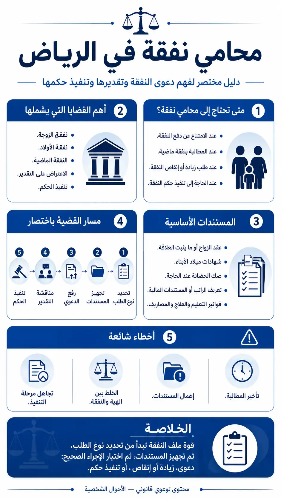 انفوغرافيك محامي قضايا النفقة