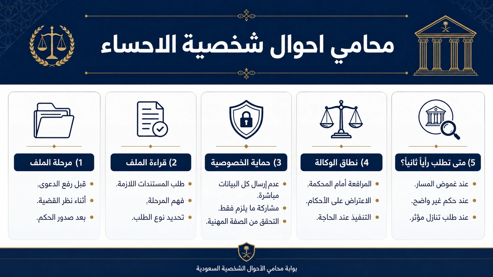 أنفوغرافيك: محامي_احوال_شخصية_تبوك
