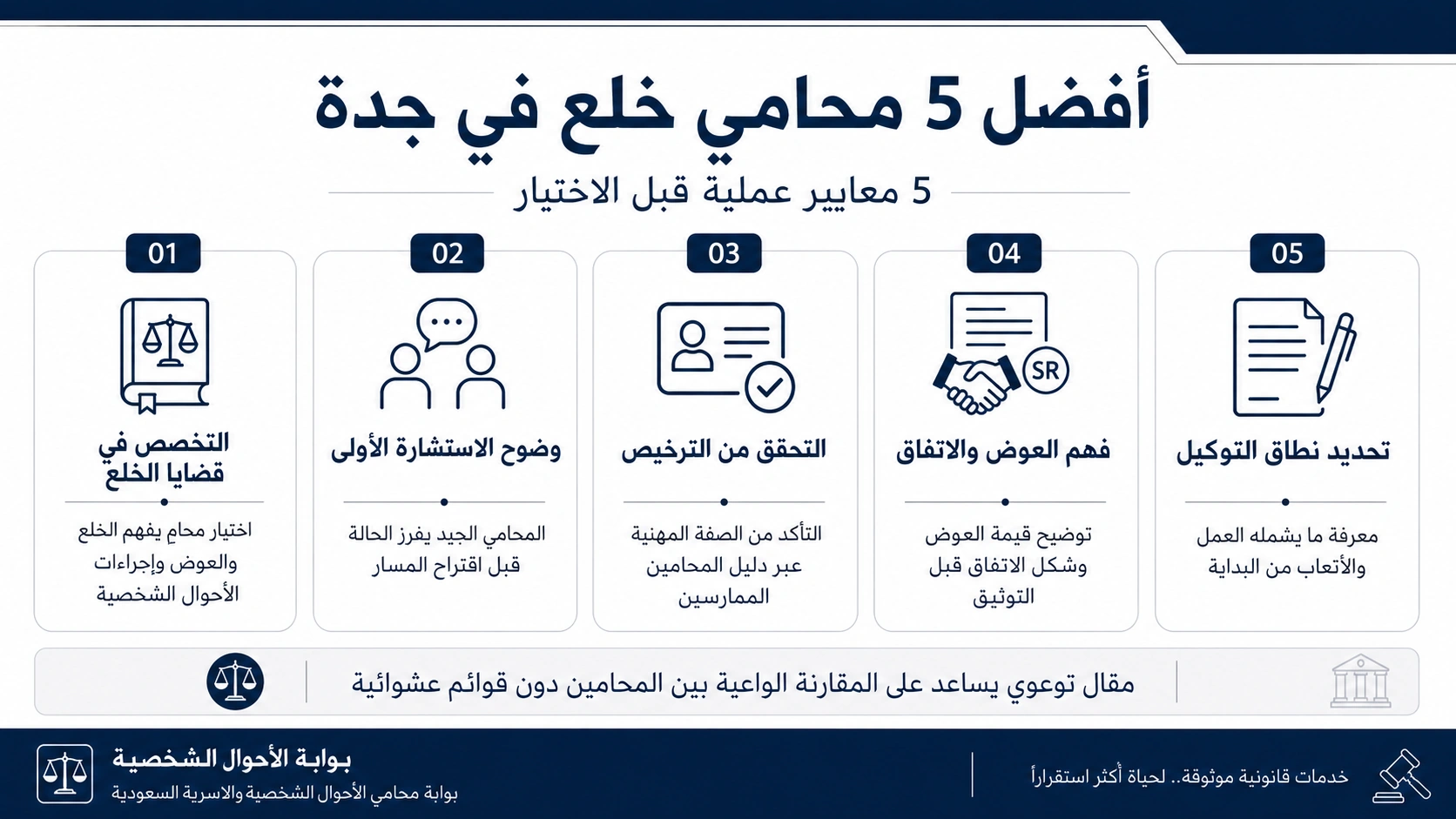 أنفوغرافيك: أفضل محامي خلع في جدة