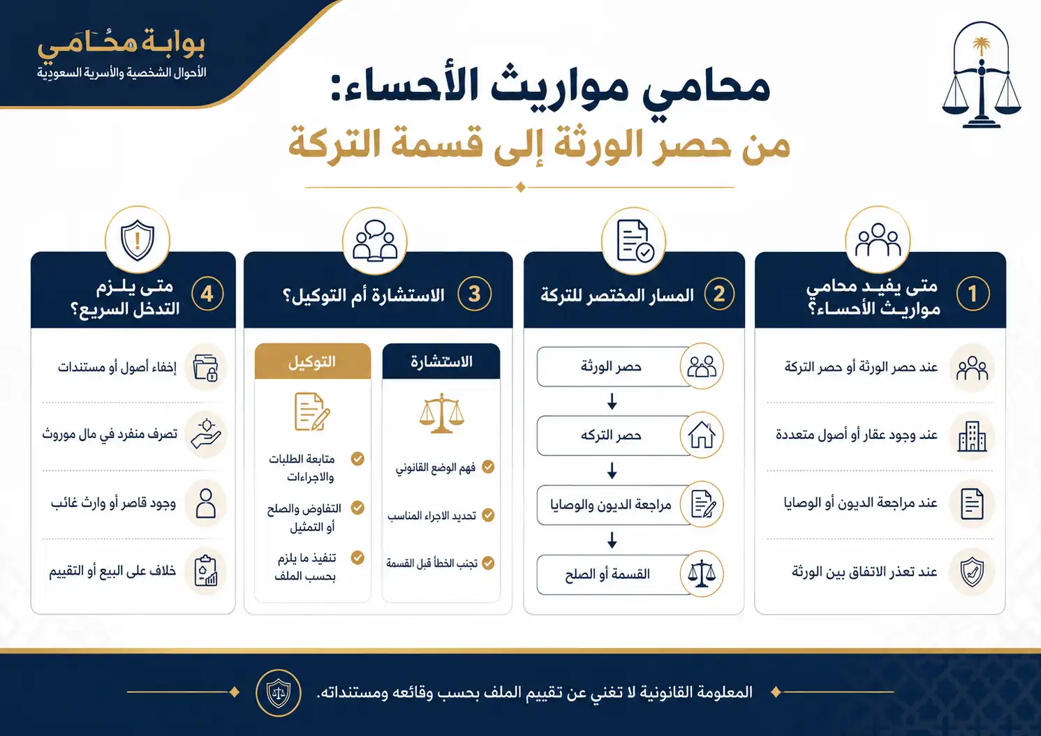 أنفوغرافيك: محامي تركات في الأحساء