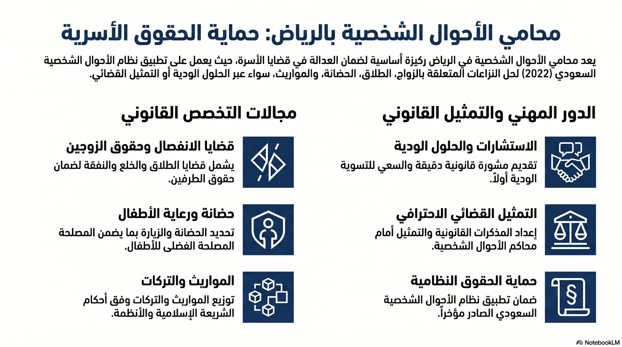 انفوغرافيك: محامي الأحوال الشخصية بالرياض