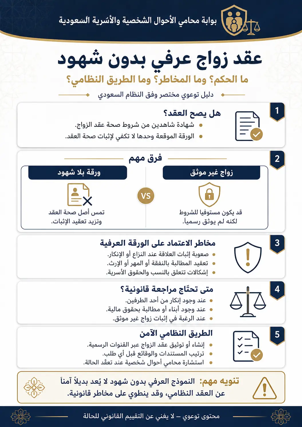 أنفوغرافيك: عقد_زواج_عرفي_بدون_شهود