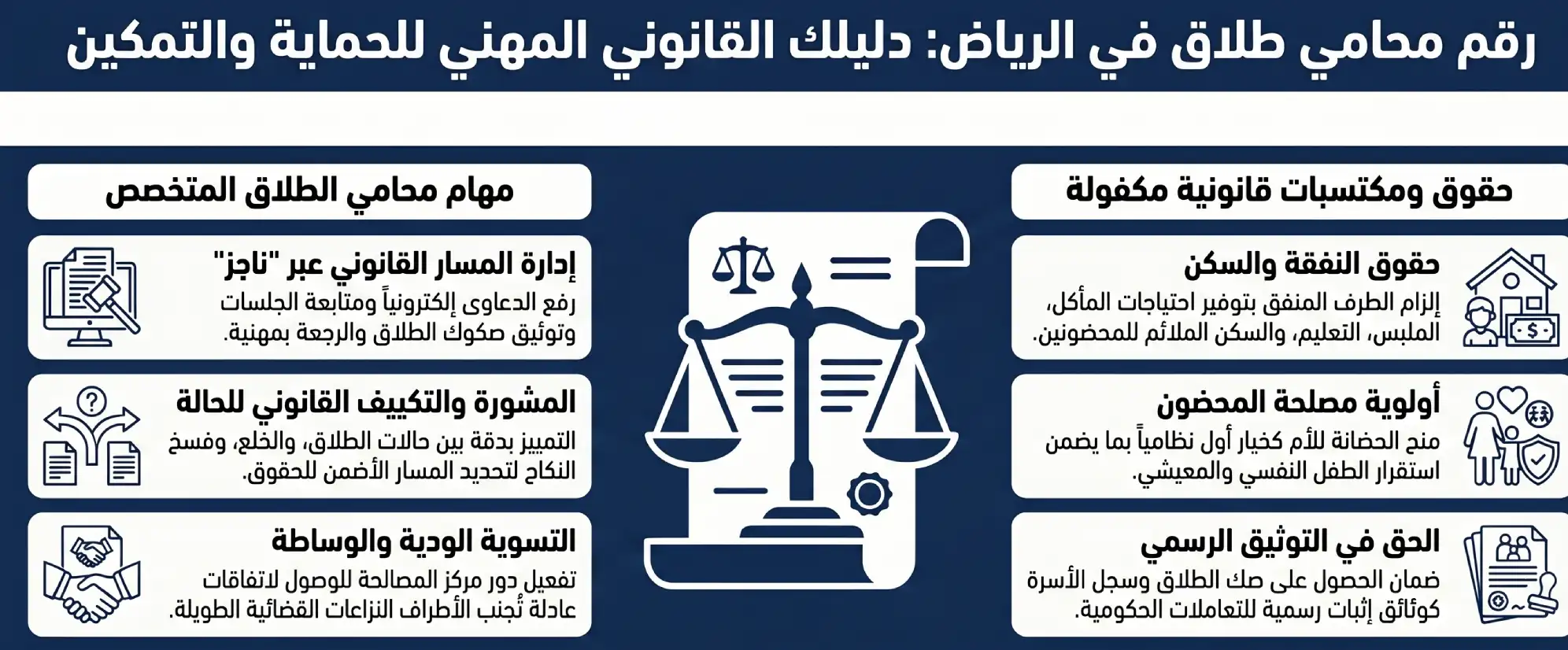 انفوغرافيك: دليل ارقام محامين الطلاق في الرياض