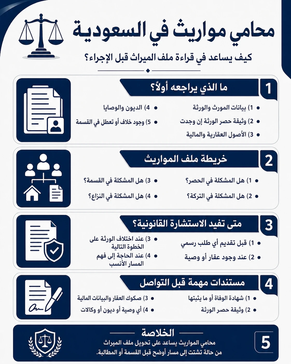 أنفوغرافيك: محامي مواريث السعودية