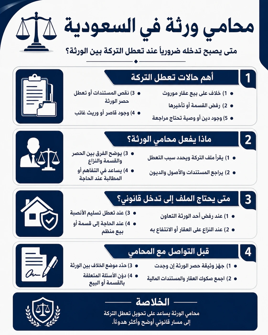 أنفوغرافيك: محامي ورثة السعودية