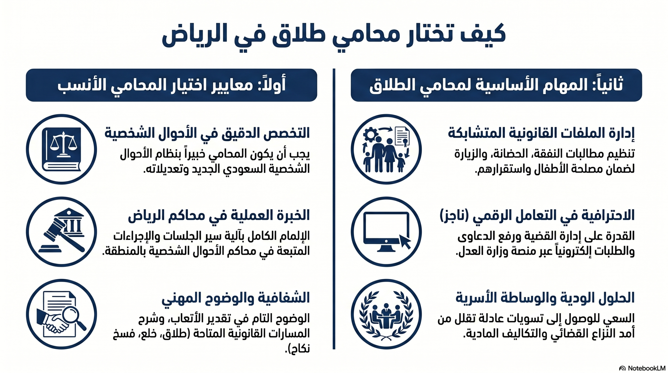 أنفوغرافيك: كيف تختار محامي طلاق بالرياض