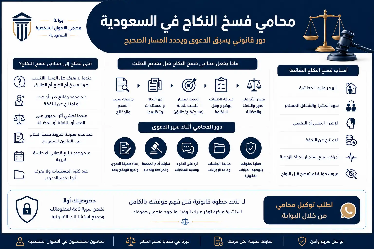 أنفوغرافيك: محامي لفسخ النكاح