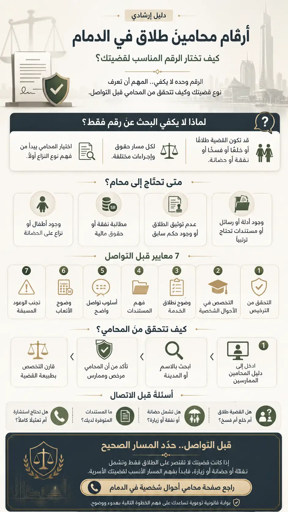 انفو غرافيك: رقم محامي طلاق في الدمام
