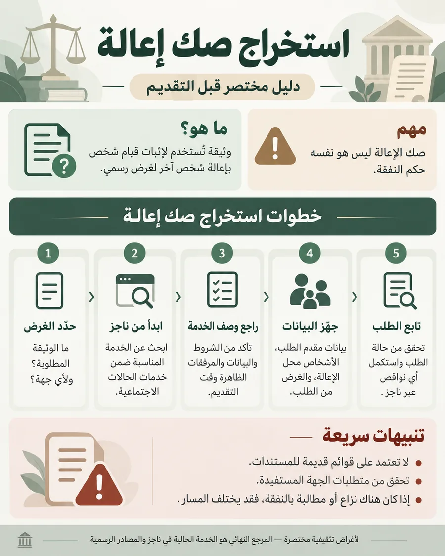 أنفوغرافيك: استخراج صك اعالة من محكمة الاحوال الشخصية