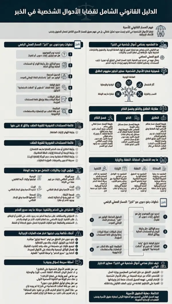 محامي احوال شخصية في الخبر: توضيح قانوني لمسارات الأحوال الشخصية