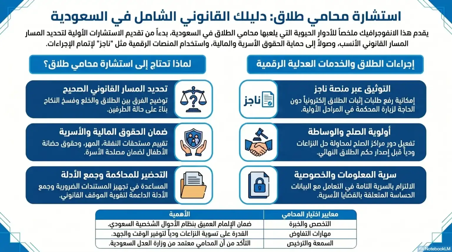 أنفوغرافيك: استشارة-محامي-طلاق