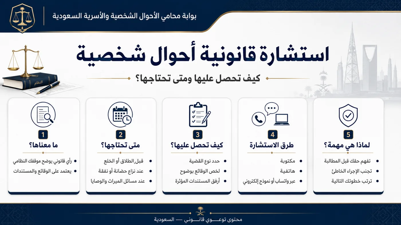 أنفوغرافيك: استشارة قانونية في الاحوال الشخصية