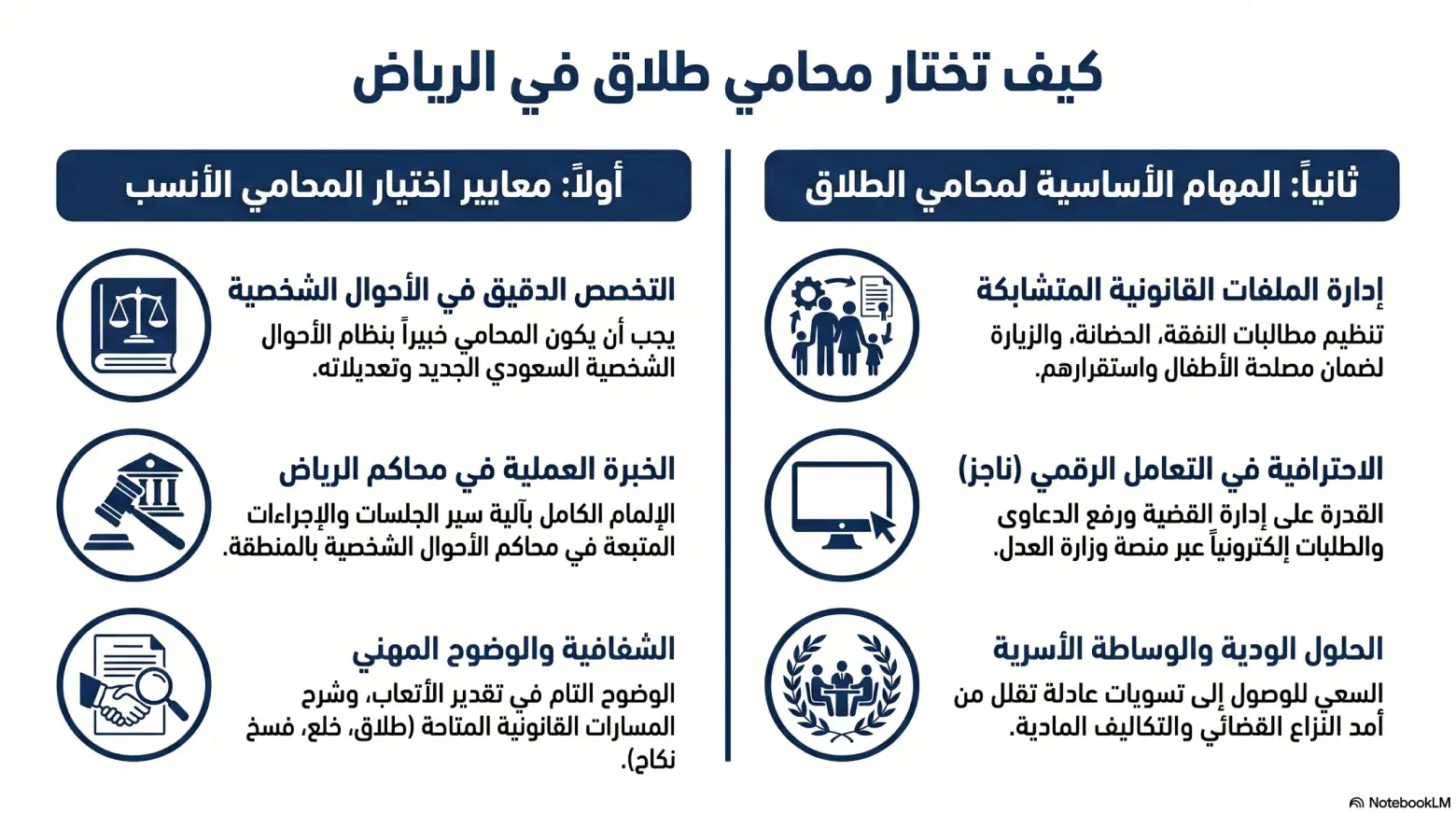 أنفوغرافيك: كيف تختار محامي طلاق بالرياض