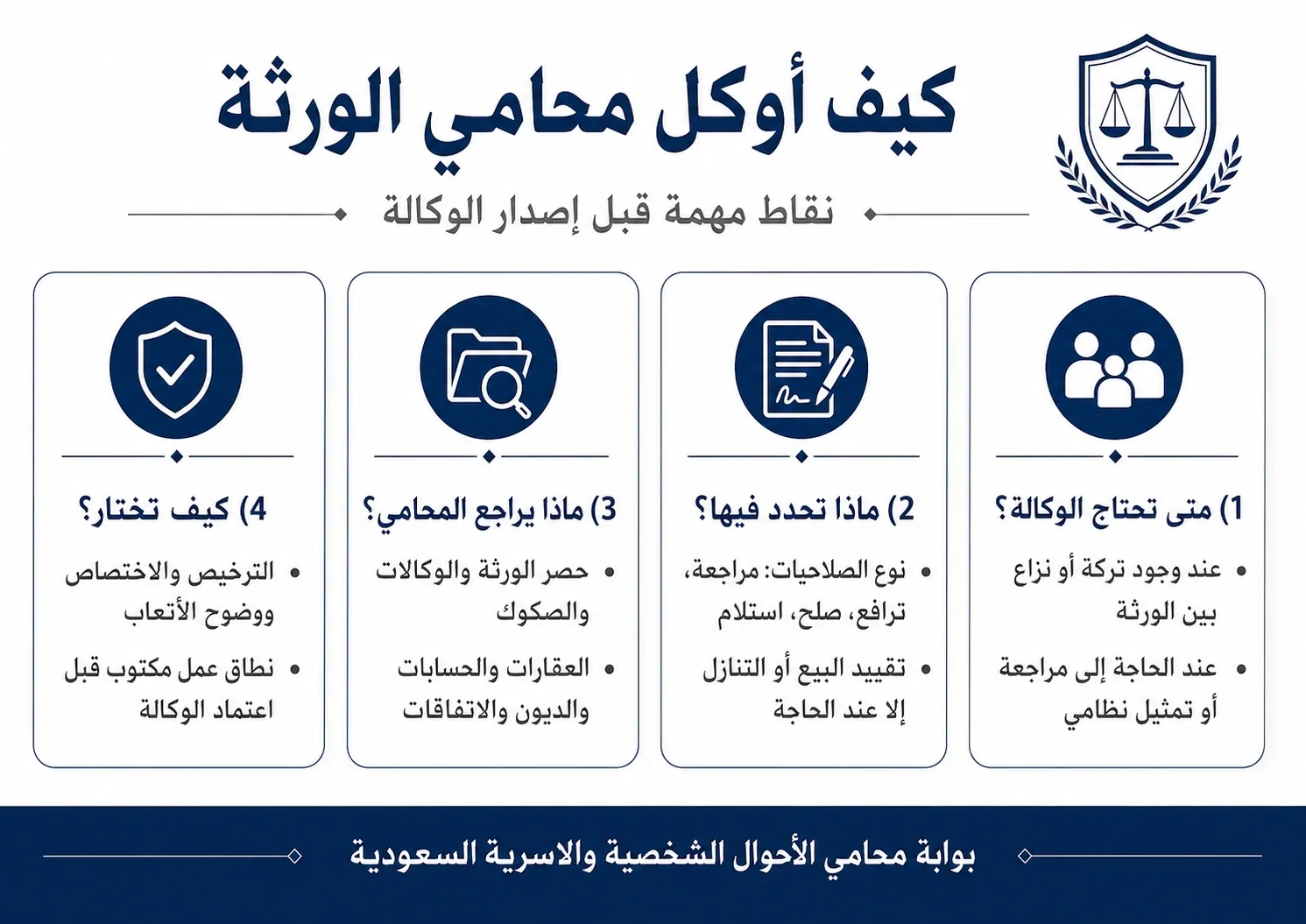 أنفوغرافيك: كيفية-توكيل-محامي-للورثة