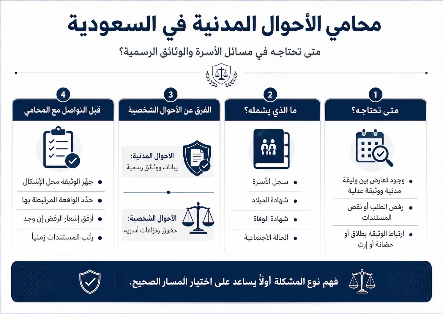 أنفوغرافيك: محامي احوال مدنية