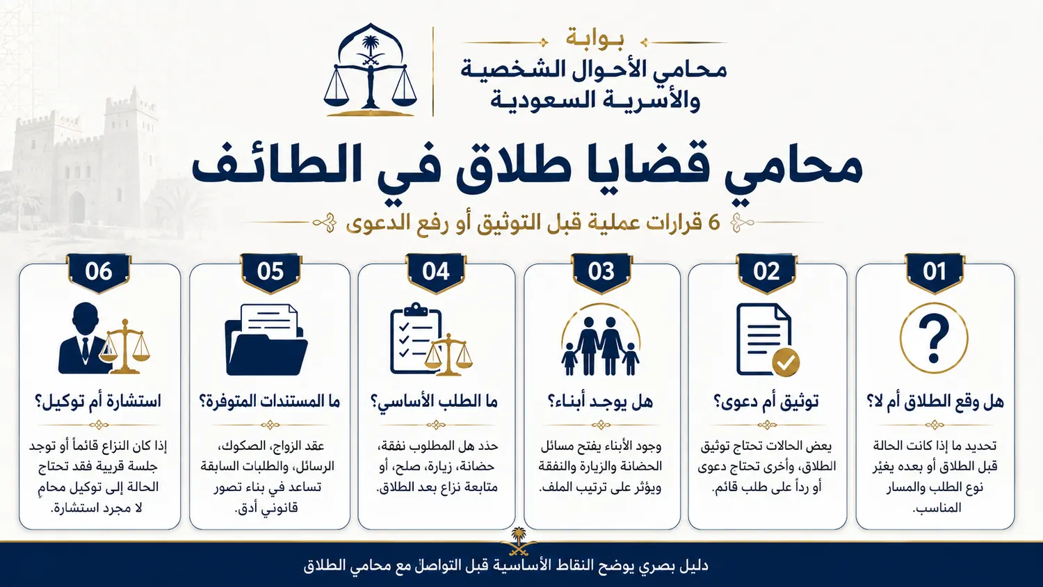 أنفوغرافيك: محامي طلاق في الطائف