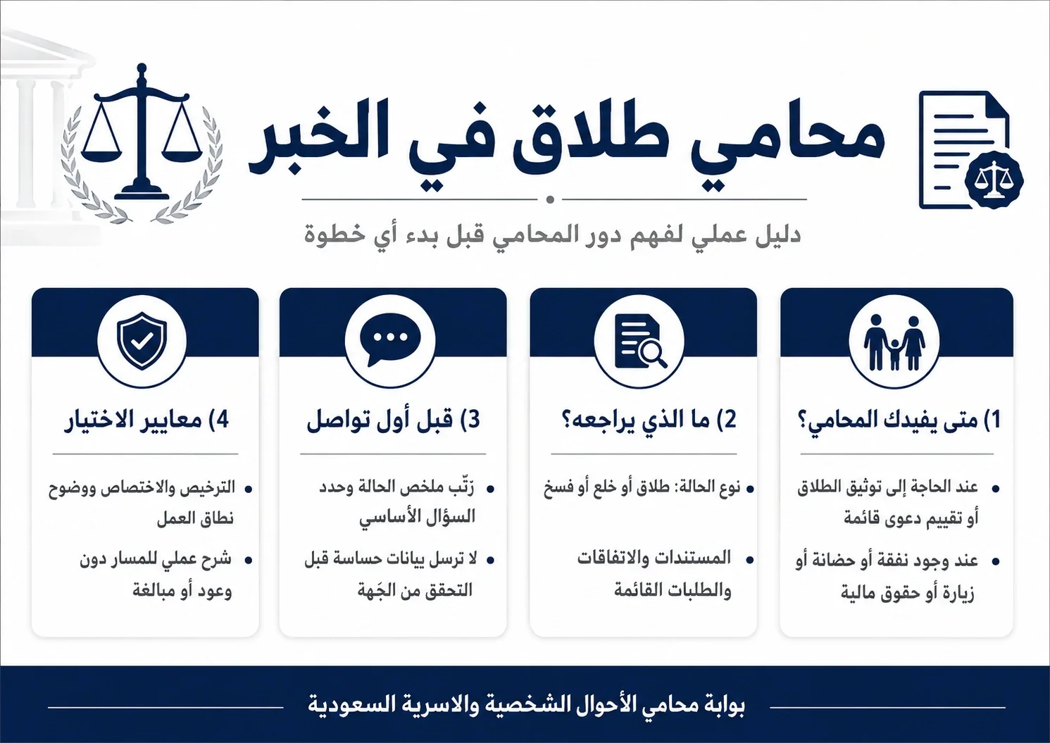 انفوغرافيك: محامي-قضايا-طلاق-في-الخبر