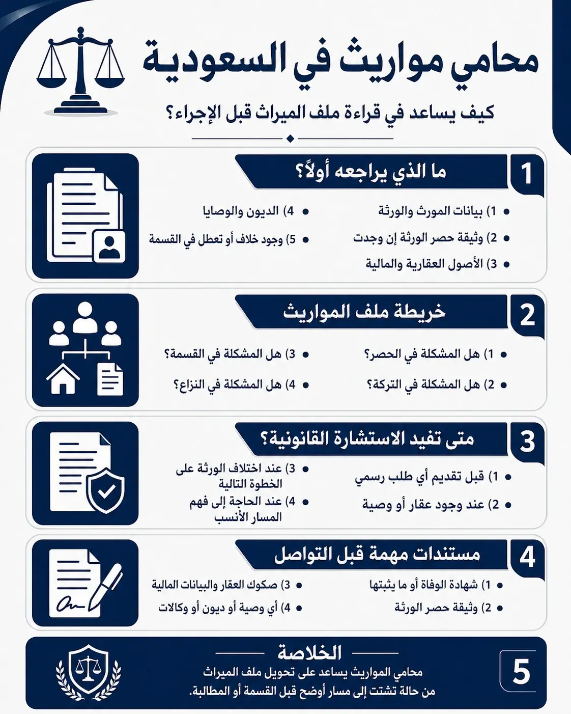 أنفوغرافيك: محامي-مواريث-السعودية