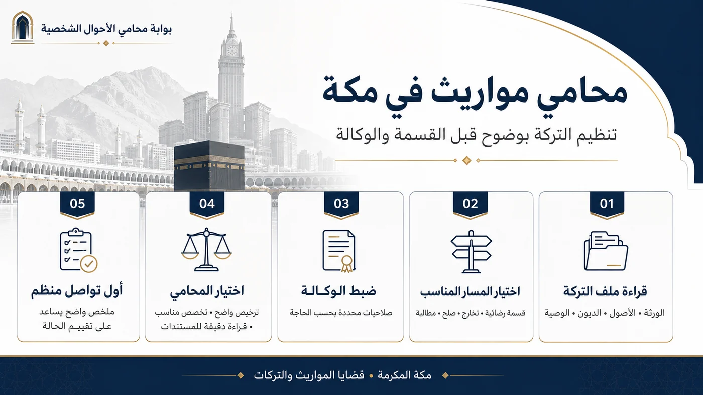 أنفوغرافيك: محامي مواريث مكة المكرمة