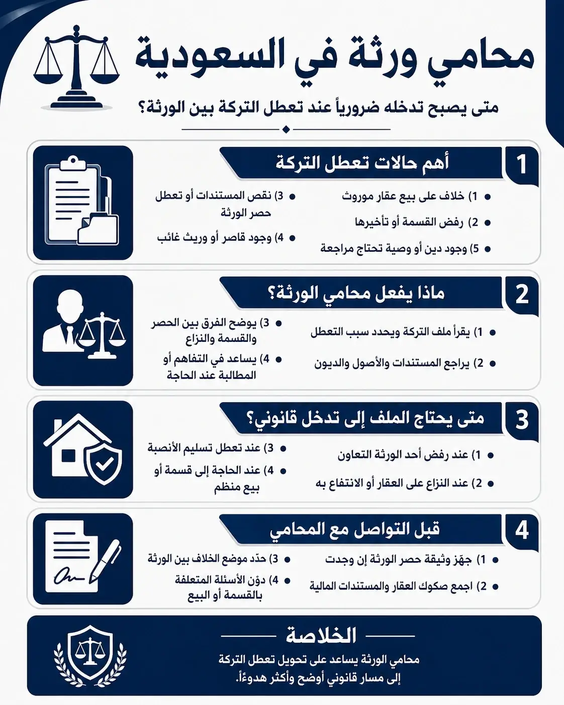 أنفوغرافيك: محامي-ورثة-السعودية