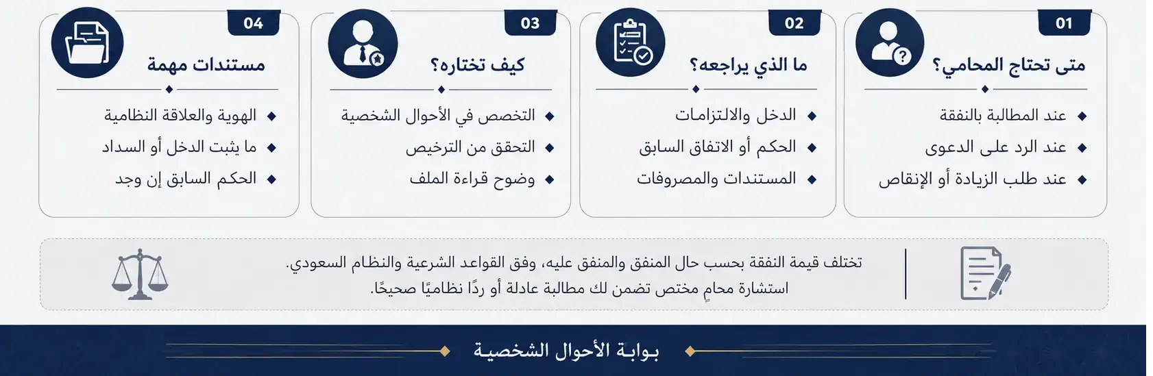أنفوغرافيك: محامي يدافع عن النفقة