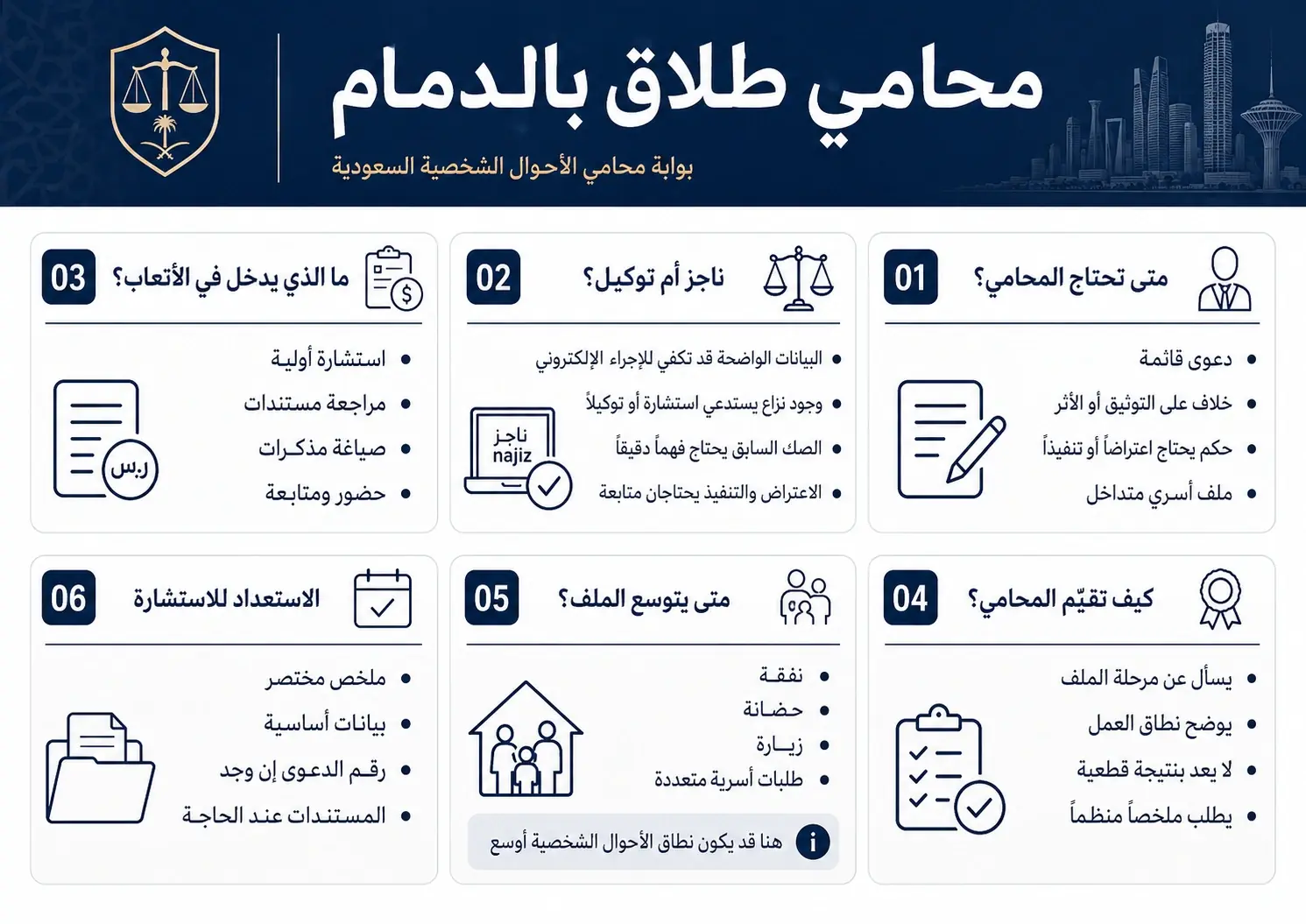أنفوغرافيك: محامي_طلاق_بالدمام