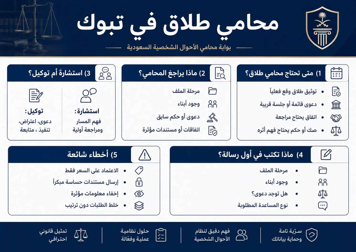 انفوغرافيك: محامي_طلاق_في_تبوك