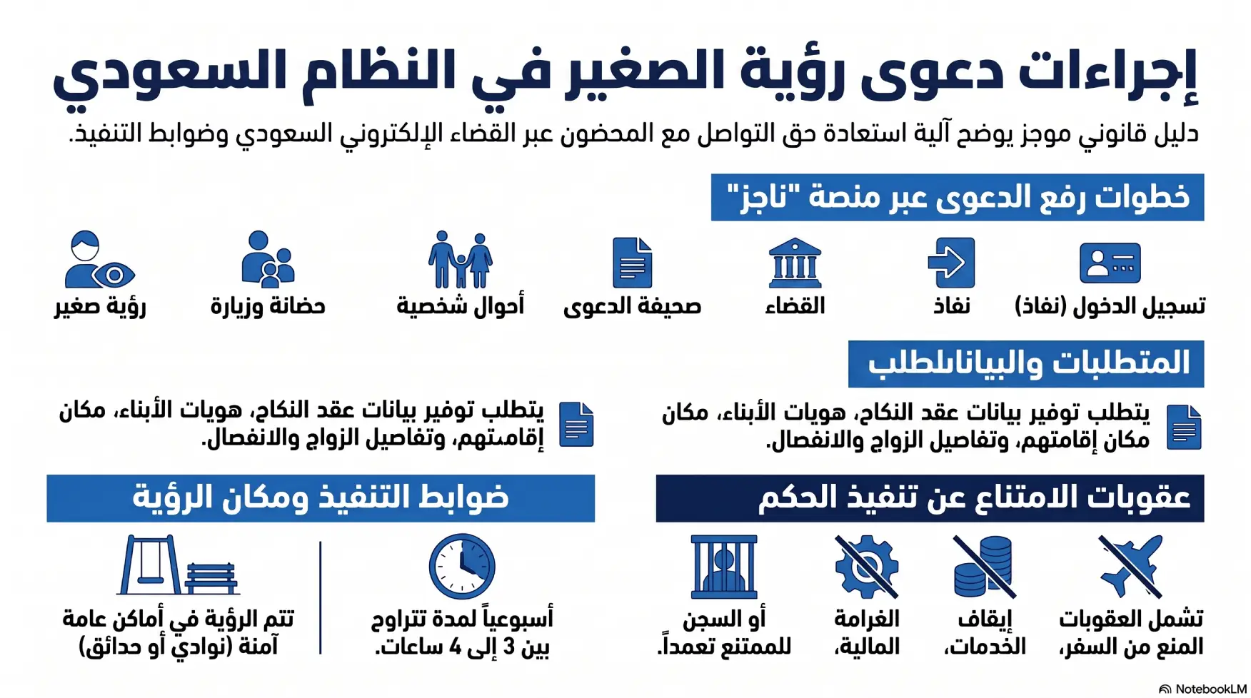 أنفوغرافيك: اجراءات رفع دعوى رؤية الصغير بالسعودية