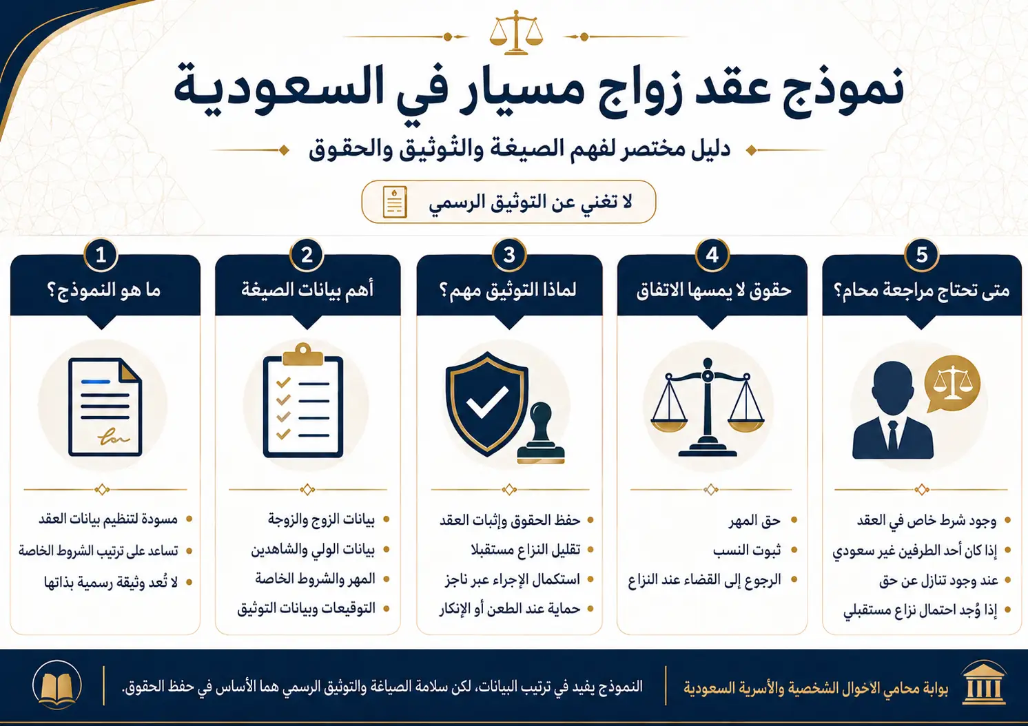 أنفوغرافيك: عقد زواج المسيار في السعودية
