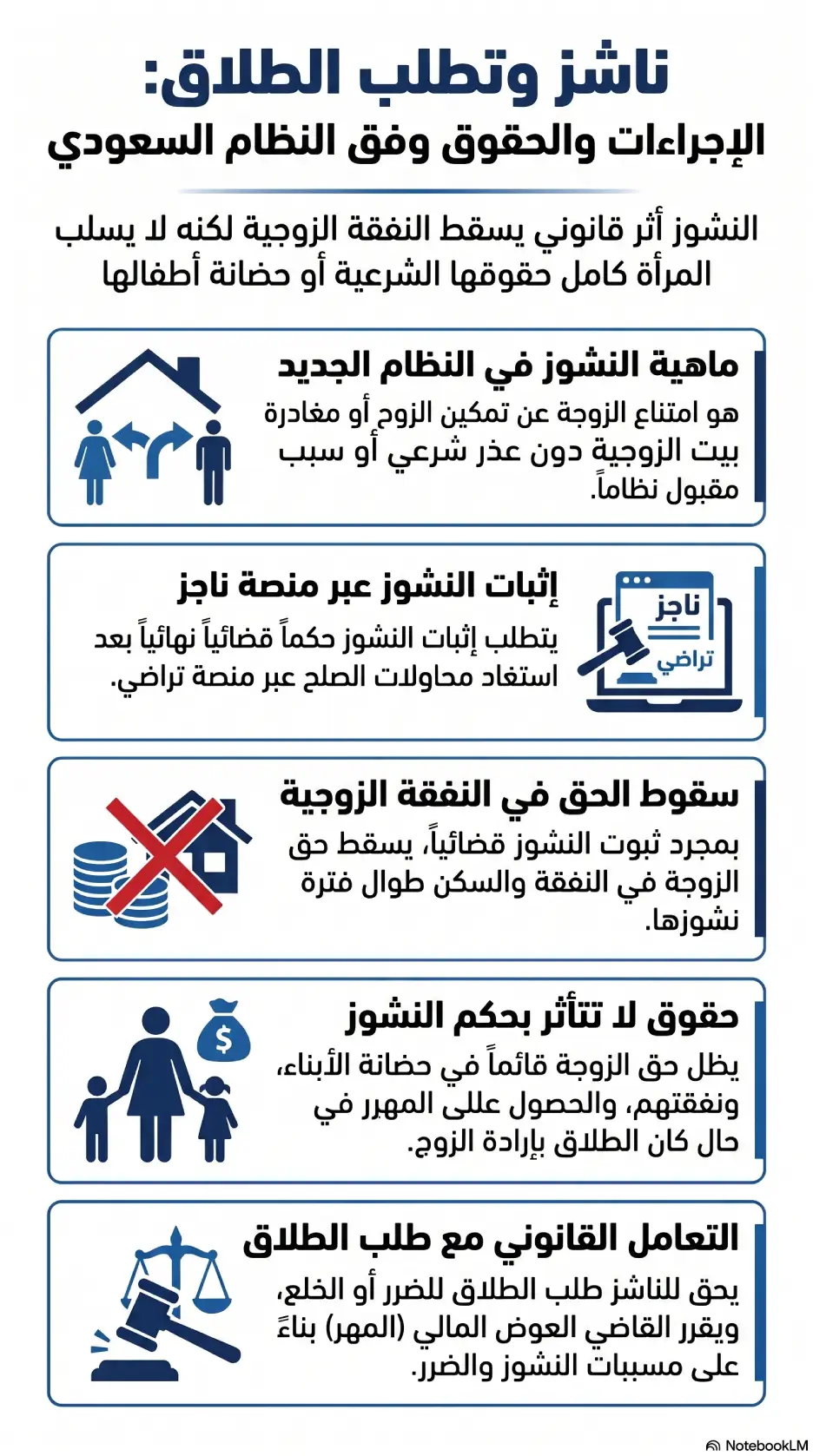 أنفوغرافيك: عن الزوجة ناشز وتريد الطلاق